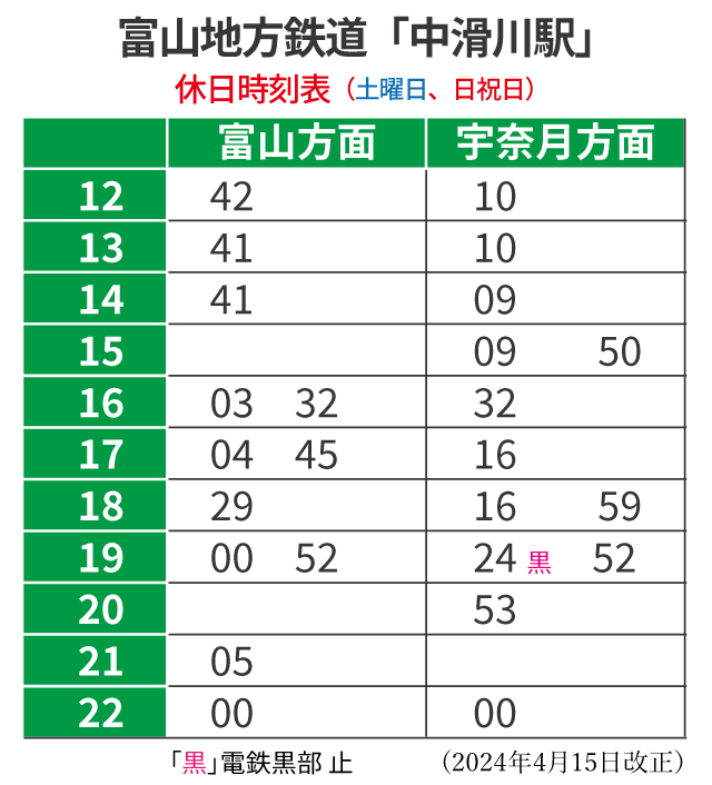 中滑川駅時刻表