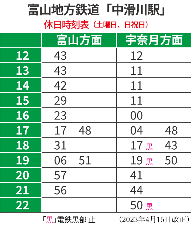 中滑川駅時刻表